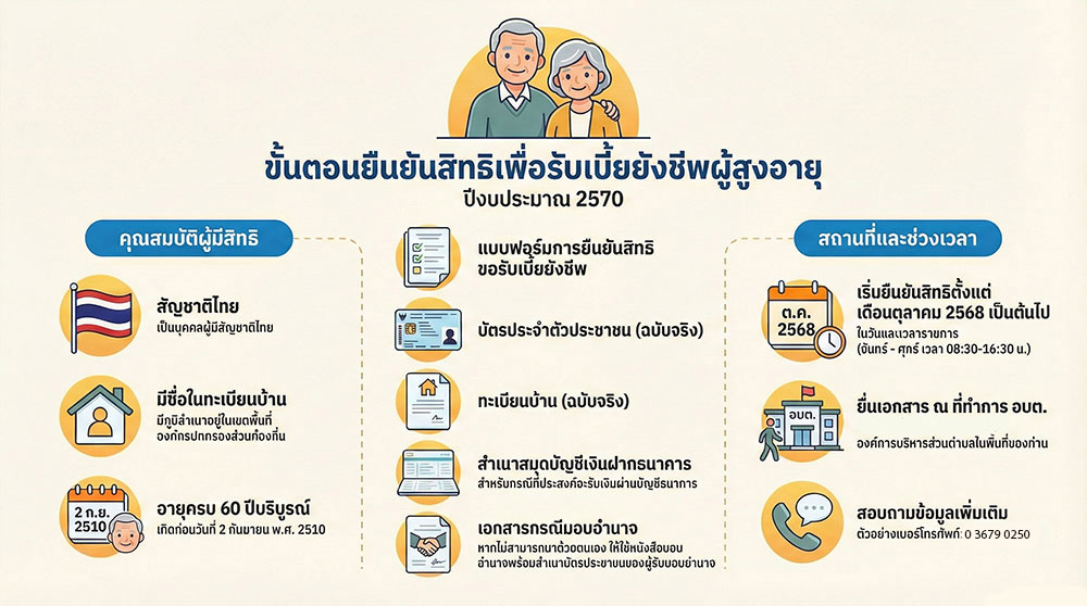 ชัยบาดาล